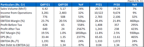 Highlights for the Quarter